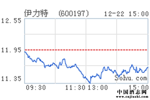 張勝軍:酒商在進化論 代言角色已轉變
