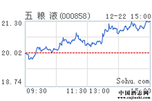 白酒跨界“玩’的就是活躍度 創新模式成就