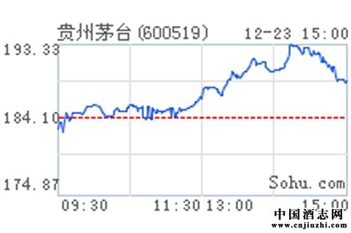 茅臺(tái)總經(jīng)理談2014不足:存在與市場(chǎng)溝通障礙