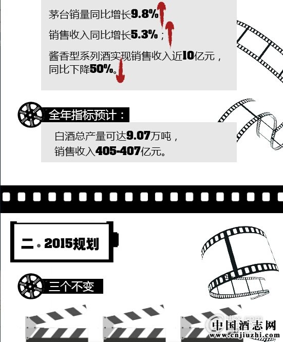 茅臺大勢走向 茅臺大勢走向