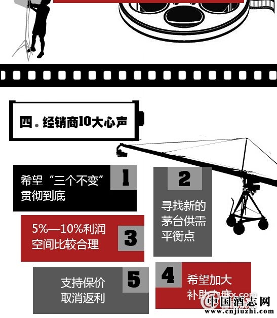 茅臺大勢走向 茅臺大勢走向