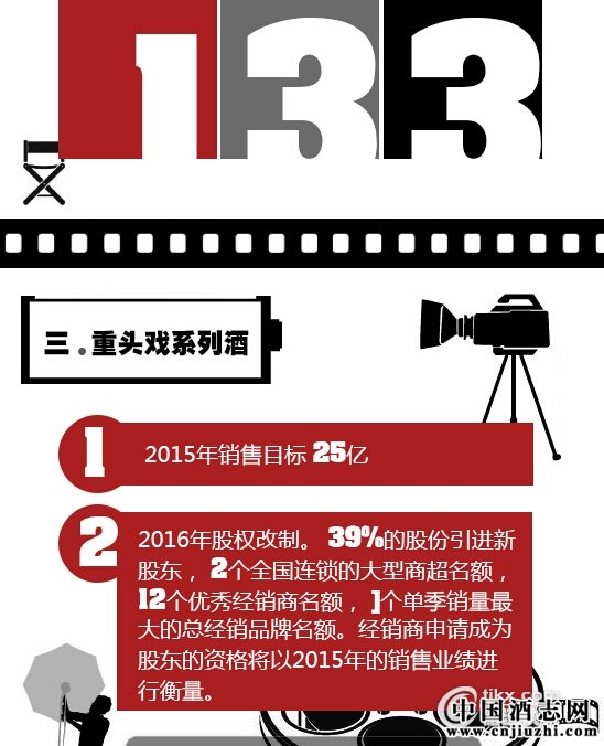 茅臺大勢走向 茅臺大勢走向