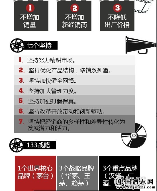 茅臺大勢走向 茅臺大勢走向
