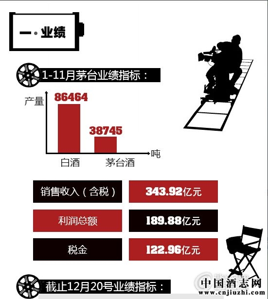 茅臺大勢走向 茅臺大勢走向
