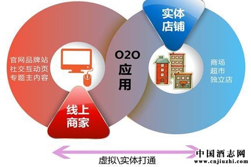 “互聯(lián)網(wǎng)+“風口下,酒類廠商如何破局?