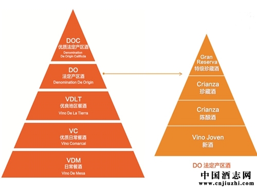 葡萄酒也分等級?法國葡萄酒的等級劃分知識