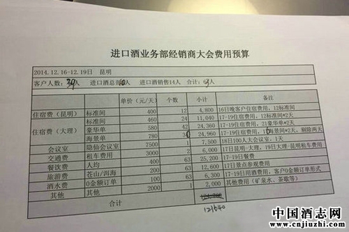中糧稱下屬公司酒會:未違規(guī)