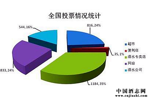 酒商注重多元渠道構建 為未來暗戰終端