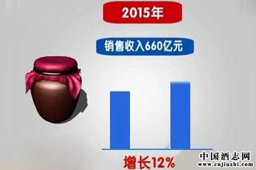 瀘州確定2015年白酒產業銷售收入660億元目標