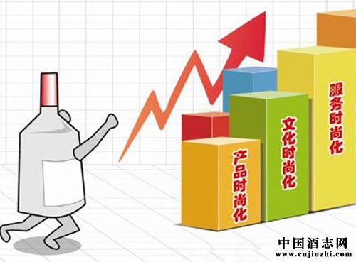 白酒產品創新不能偏離方向