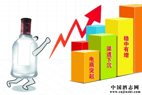 重塑酒業區域品牌的四大增長邏輯