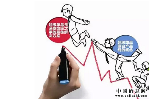 論超級單品的“煉成術”