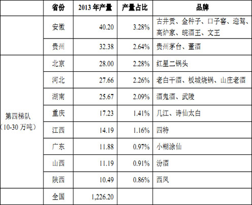 2013ȫ(gu)׾Ʈa(chn)؅^(q)ֲ